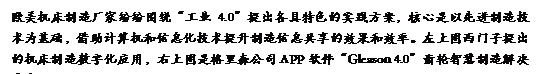文本框: 歐美機床制造廠家紛紛圍繞“工業4.0”提出各具特色的實踐方案，核心是以先進制造技術為基礎，借助計算機和信息化技術提升制造信息共享的效果和效率。左上圖西門子提出的機床制造數字化應用，右上圖是格里森公司APP軟件“Gleason 4.0”齒輪智慧制造解決方案。