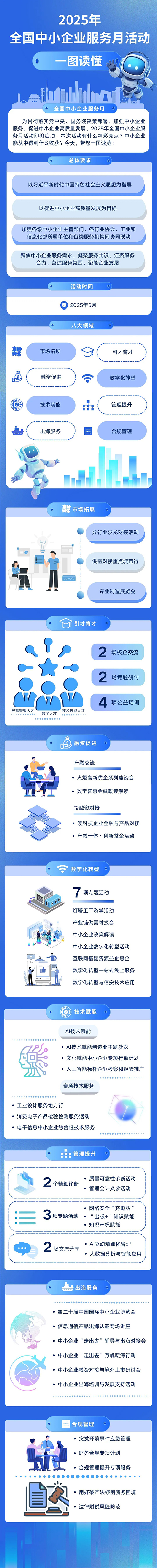 一圖-中小企業(yè)服務(wù)月.jpg